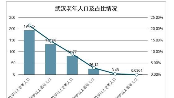 谁知道一个人去武汉玩三天要多少钱？想去欢乐谷，其他景点无特别要求，武汉三岁小孩去哪里玩