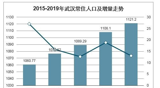 谁知道一个人去武汉玩三天要多少钱？想去欢乐谷，其他景点无特别要求，武汉三岁小孩去哪里玩