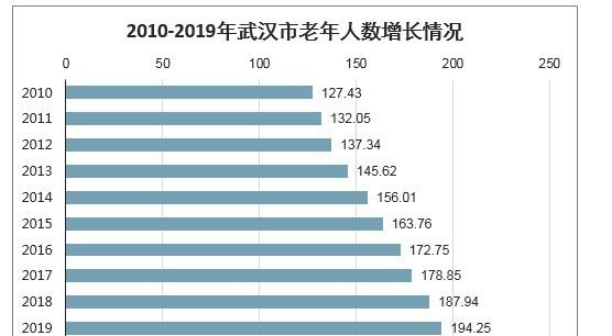 谁知道一个人去武汉玩三天要多少钱？想去欢乐谷，其他景点无特别要求，武汉三岁小孩去哪里玩