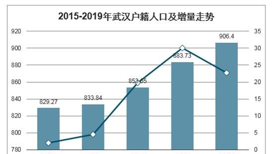 谁知道一个人去武汉玩三天要多少钱？想去欢乐谷，其他景点无特别要求，武汉三岁小孩去哪里玩