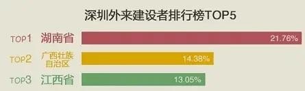 北方人最多的南方城市是哪个，夏天去哪里玩北方最热