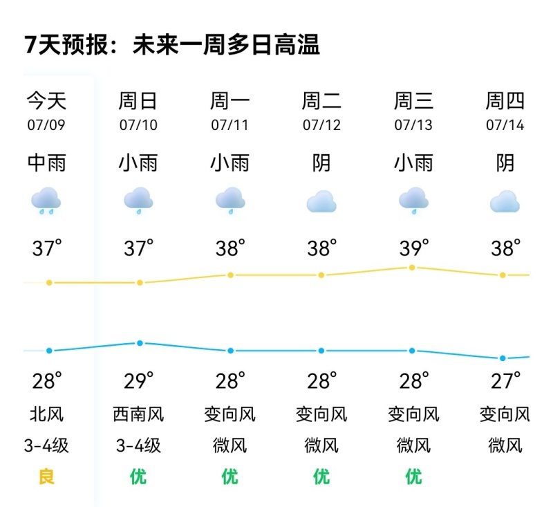 杭州附近避暑旅游好去处_2022年杭州高温天数